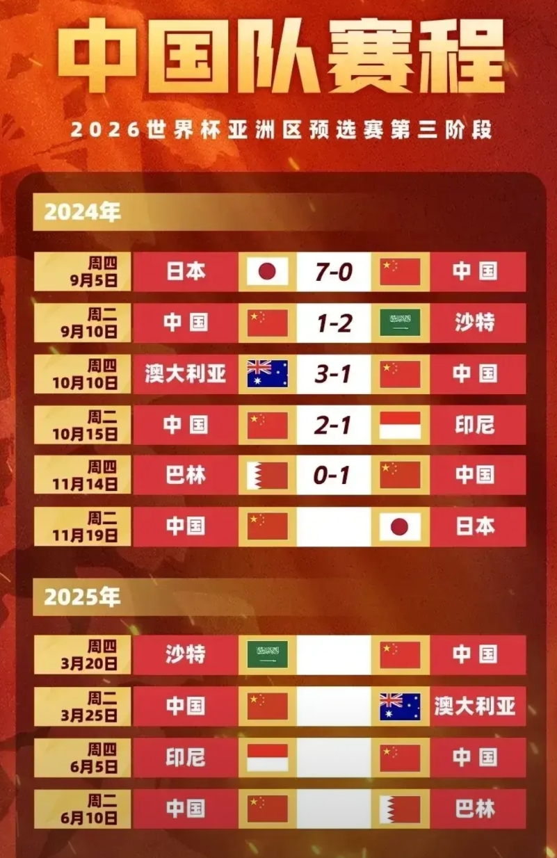 现在看来0:7日本迷惑了巴林和印尼！其实第一场完全是伊万战术失误！没有全场紧逼！