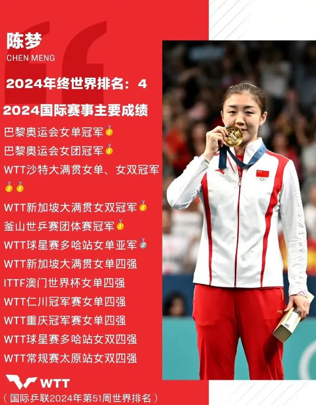 WTT官宣新的规则，退役潮来了

WTT官网新规则，不比赛不但扣积分，还要罚款，