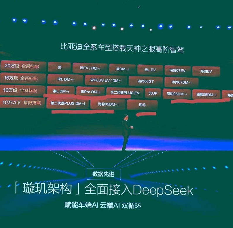 天神之眼发布会看完了，忽然有一种明悟:
比亚迪最厉害的不是技术，真的不是技术，是