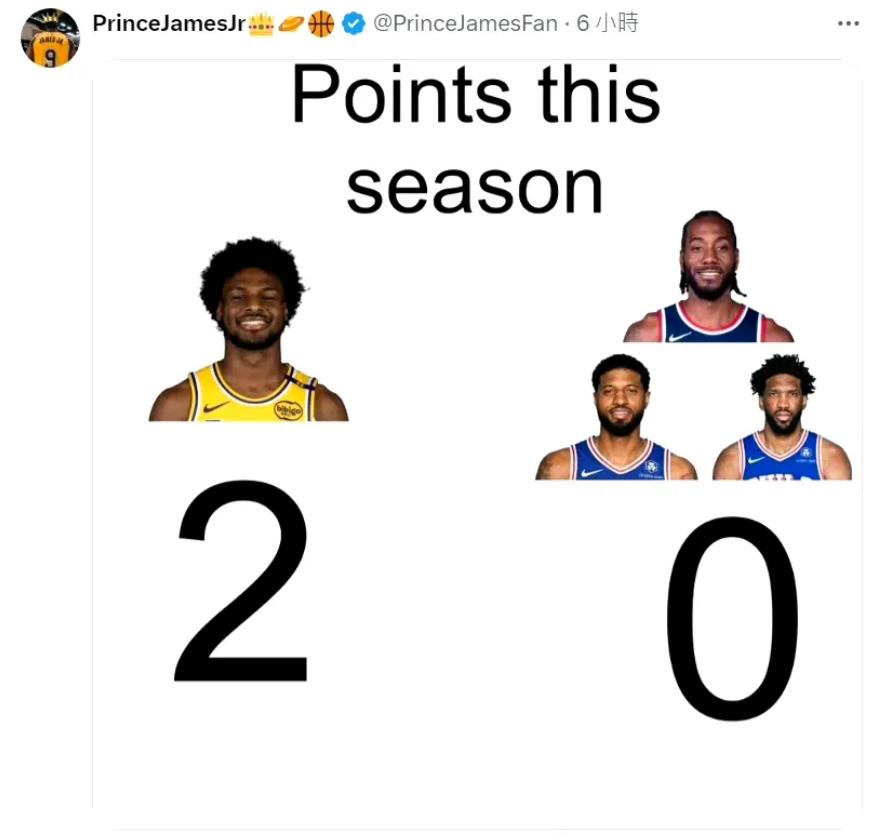 布朗尼虽然只得到2分，但是比三大巨星加起来都多。

本赛季保罗乔治，恩比德，伦纳