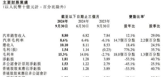 资讯【宁德将建立电池回收业务理想胜诉小鹏净亏18亿】