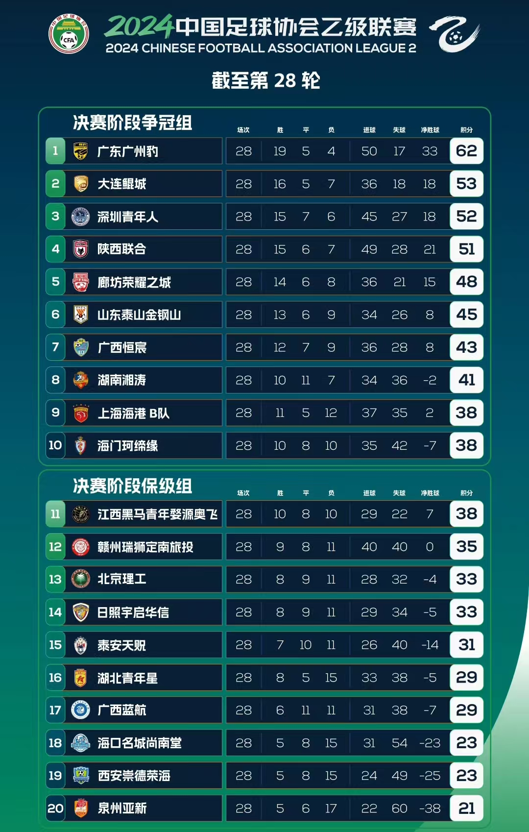 中乙大结局