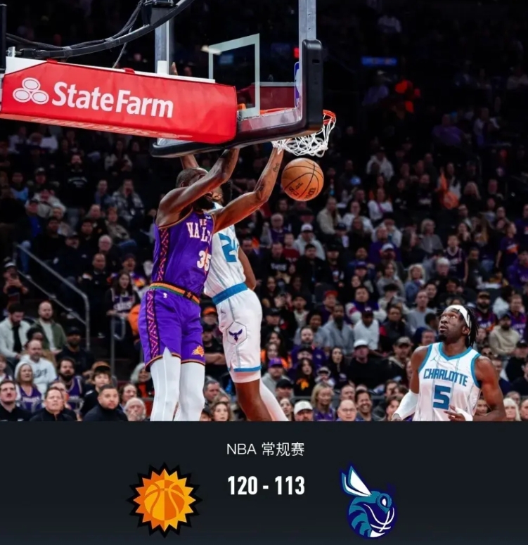 豪取三连胜！太阳120-113逆转黄蜂，赛后徐静雨老师感慨5点不争的事实！
1、