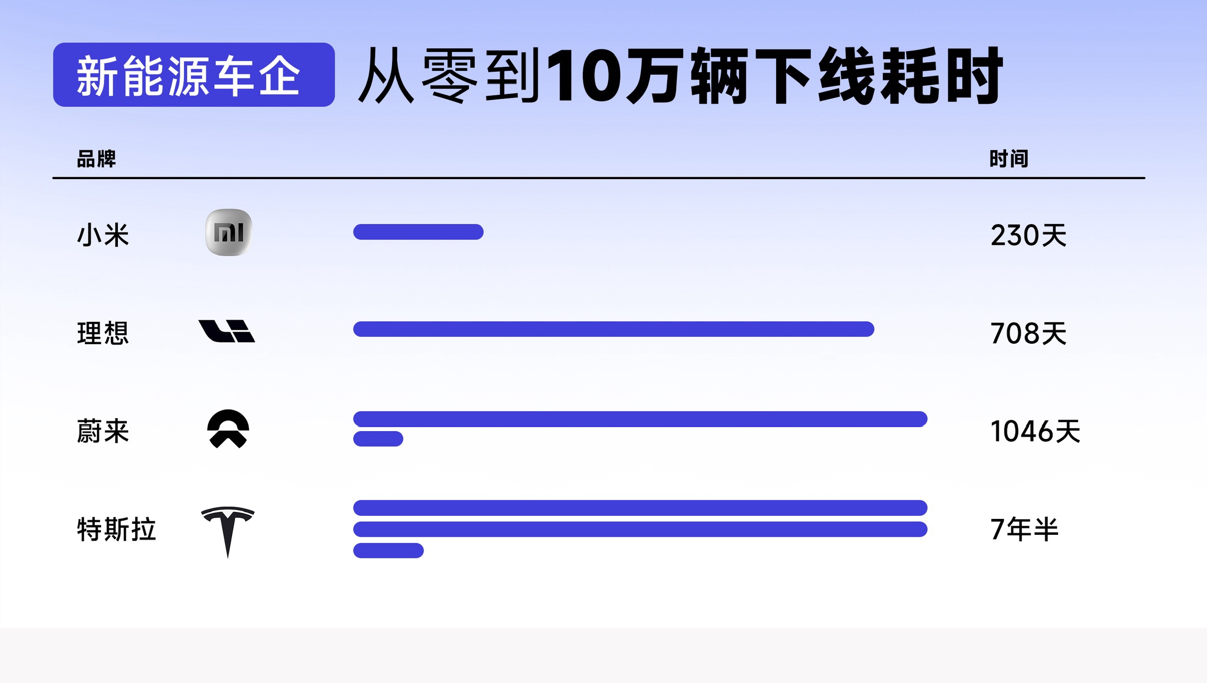 这么大一个品牌和影响力，小米就算卖个辣条也能轻轻松松一年十万 ​​​