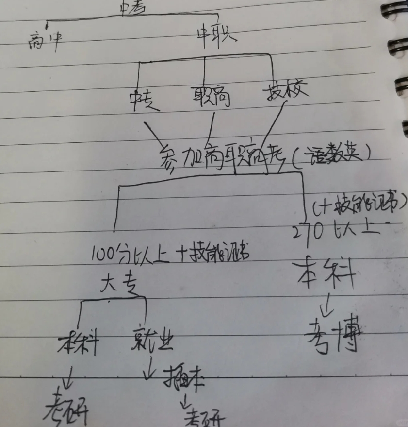 初中五五分流意思是以中考成绩为依据，有一半的学生能进入普通高中进行深入的学习，而