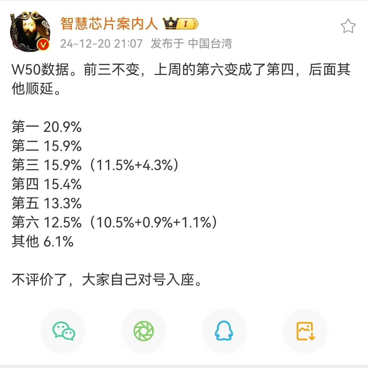 【2024 年第 50 周国内手机市场销量： 华为苹果霸榜高端市场，其他品牌沦为others】