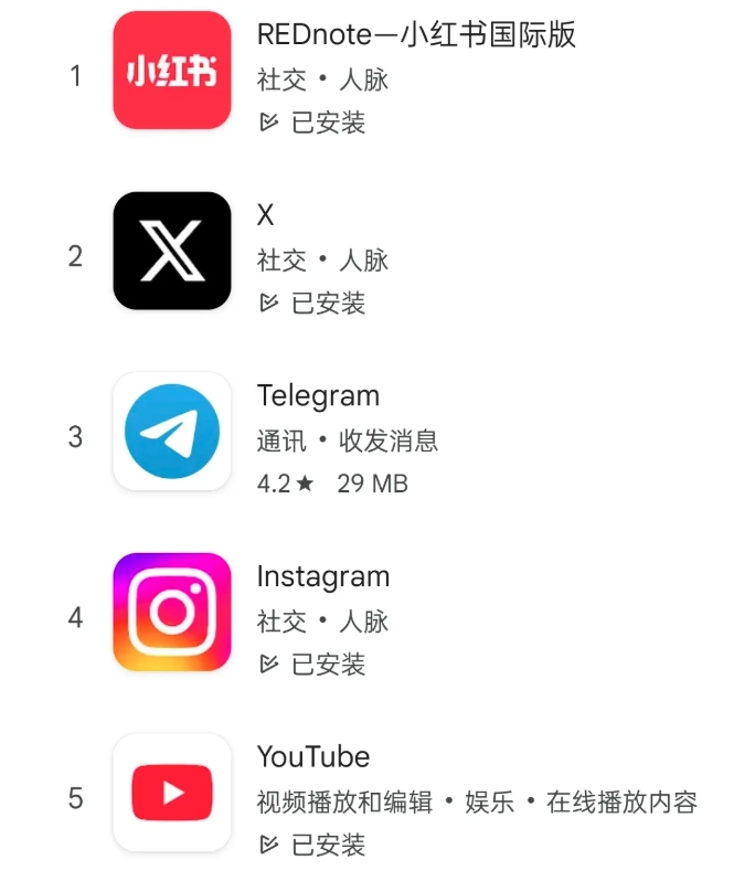 世界手机APP排名