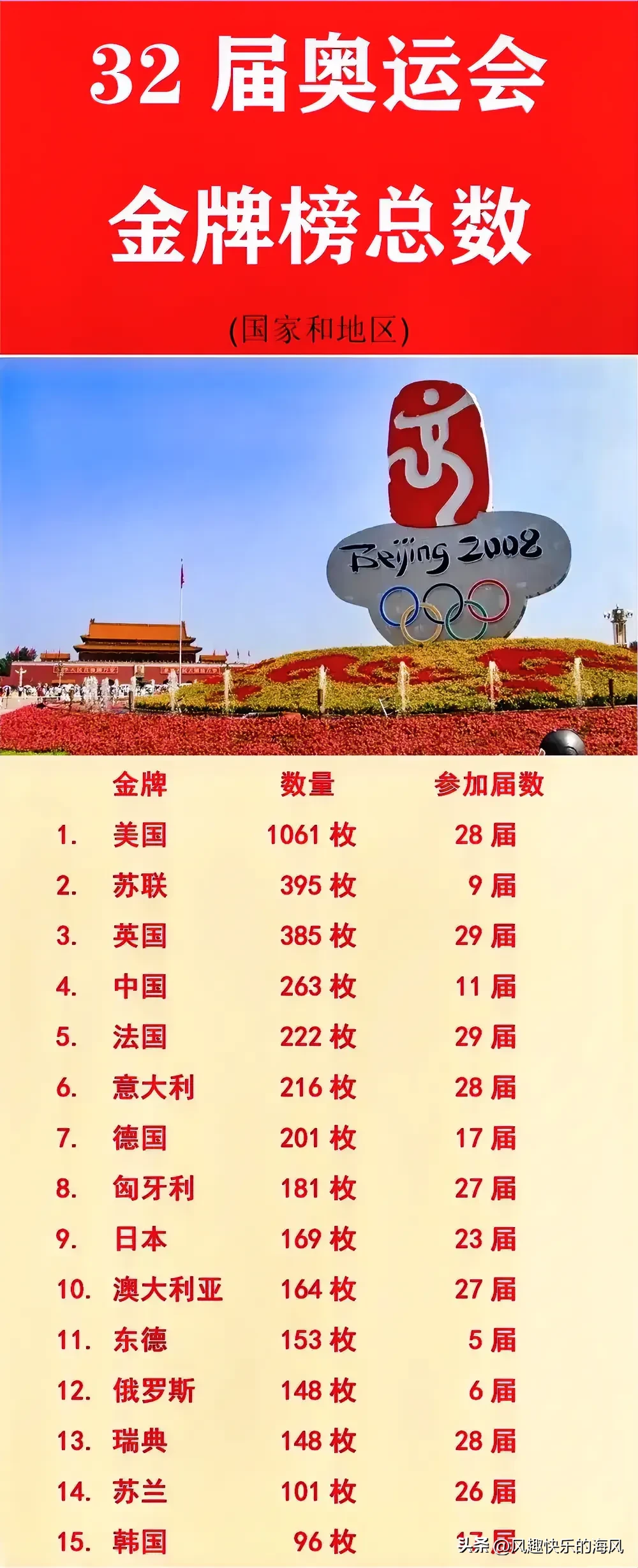 中国的奥运金牌啥时候能超越美国？