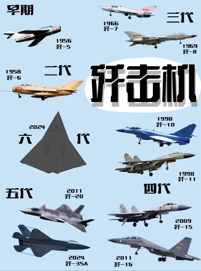 歼击机，又称战斗机，是一种用于在空中消灭敌机和其他飞航式空袭兵器的军用飞机。其主