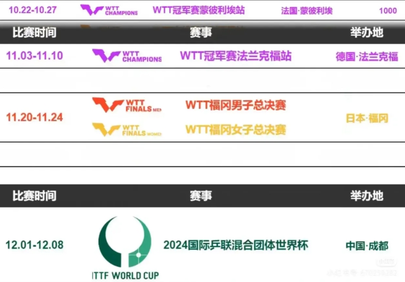 刘国梁也是想钱想疯了吧……
今年就剩两个月了，除了混团，还塞了三站WTT的商业赛