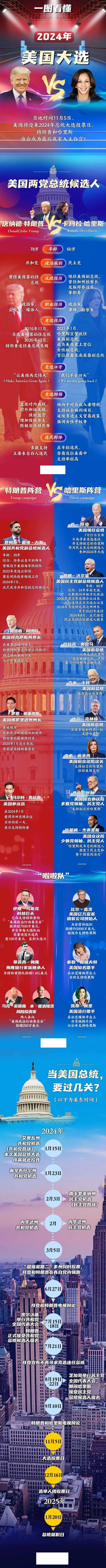 2024美国大选已开启！特朗普和哈里斯谁将成为赢家入主白宫？一图看懂！