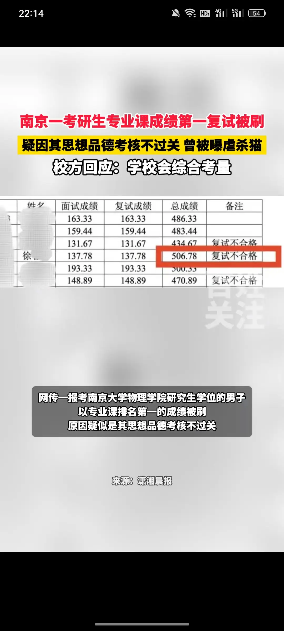 虐杀猫就是心理变态，没给录取就对了！
