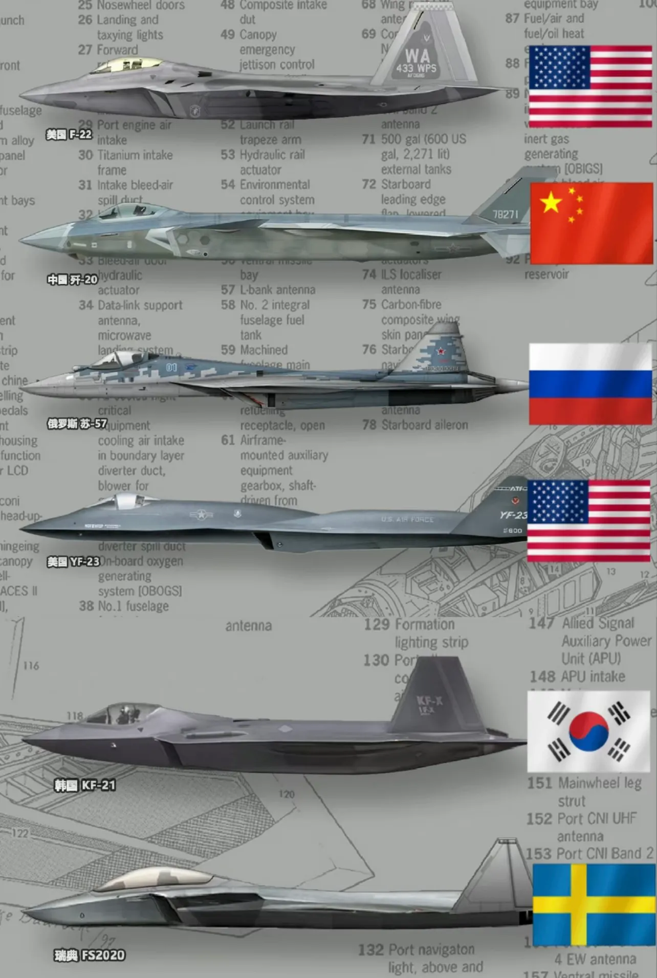 各国五代机，最厉害是哪一国
在现代空战领域，五代机的出现标志着战斗机发展进入了一