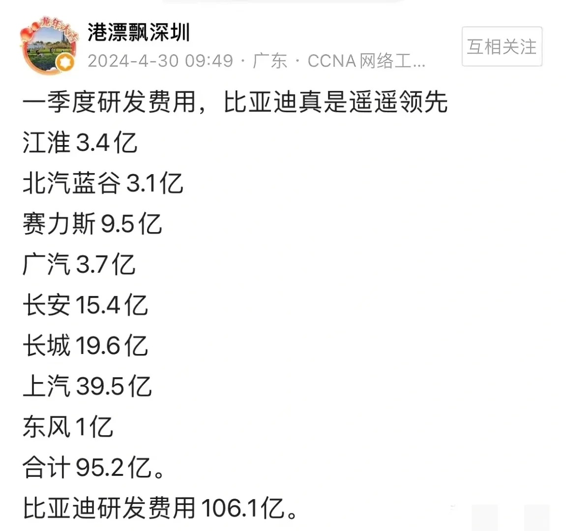 为什么你们买比亚迪？
比亚迪：“看来我不仅要在销量上以一打十了，在研发费用也是如