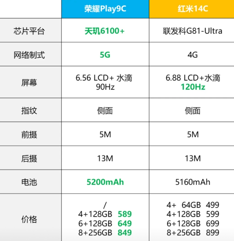 赵明与雷军之间，其实就差了一张嘴

这几天红米14C确实火到不行，不少网友说它是