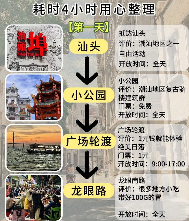 潮汕旅游攻略