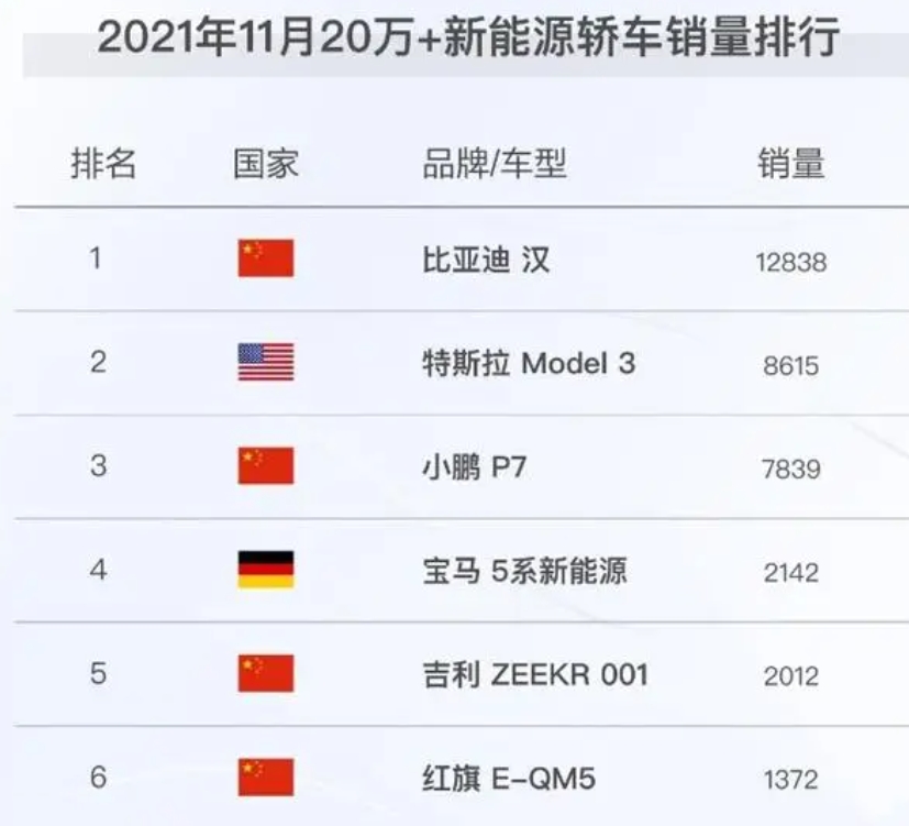 车圈里都在说雷军的小米SU7不敢报价了，其实王传福才已经骑虎难下，汗流浃背了

