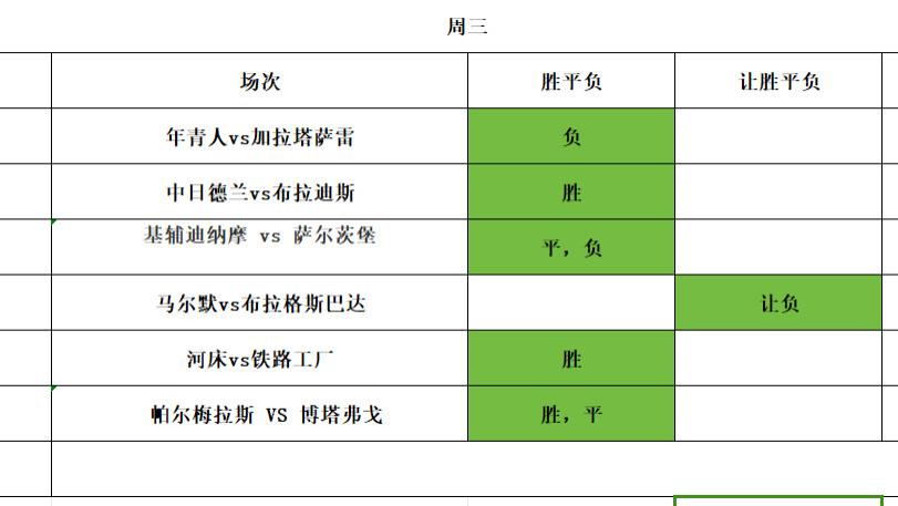 稳中求胜，冲起来