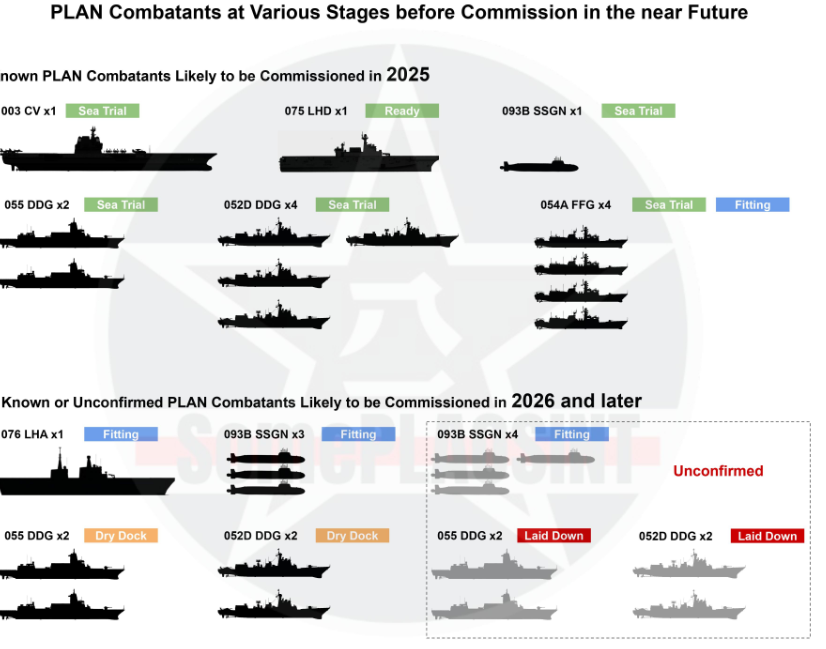 2025刚开始西方专家预测，中国海军将迎爆发增长，舰船服役吨位超20万吨！