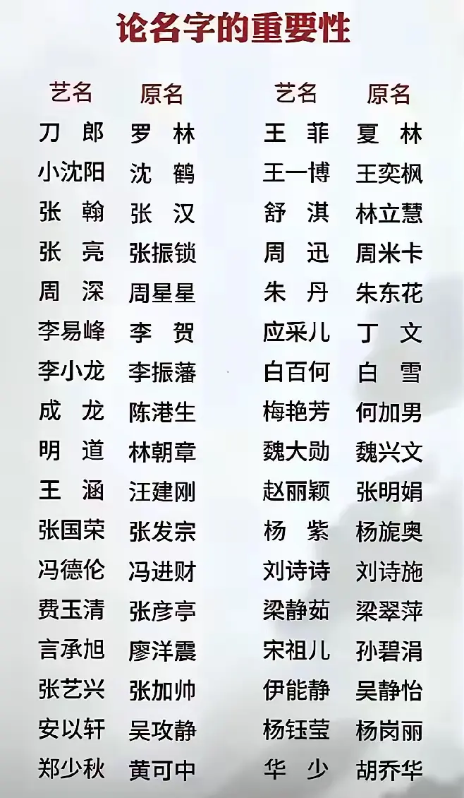 看看艺名的重要性！