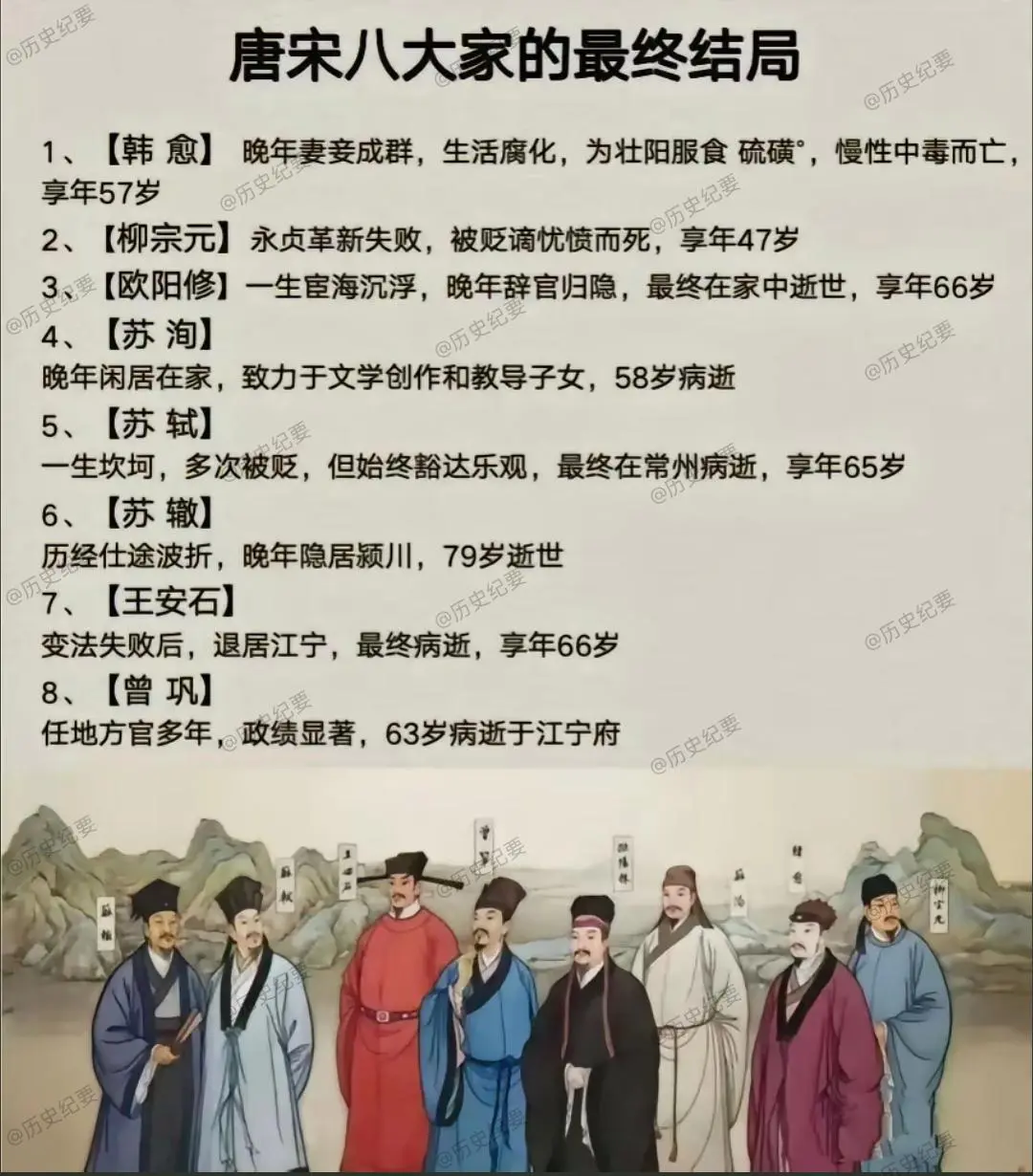 唐宋八大家的最终结局。