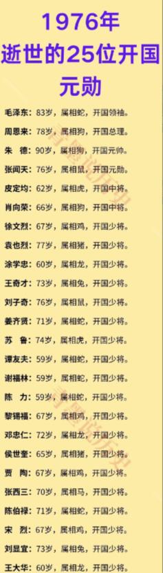 1976年：三大伟人逝世；
1976年：21位开国将军逝世；
1976年：张闻天