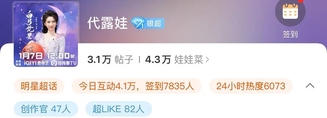 果然内娱女演员涨粉好难，白月女二代露娃比男二出圈，但数据比男二差远了