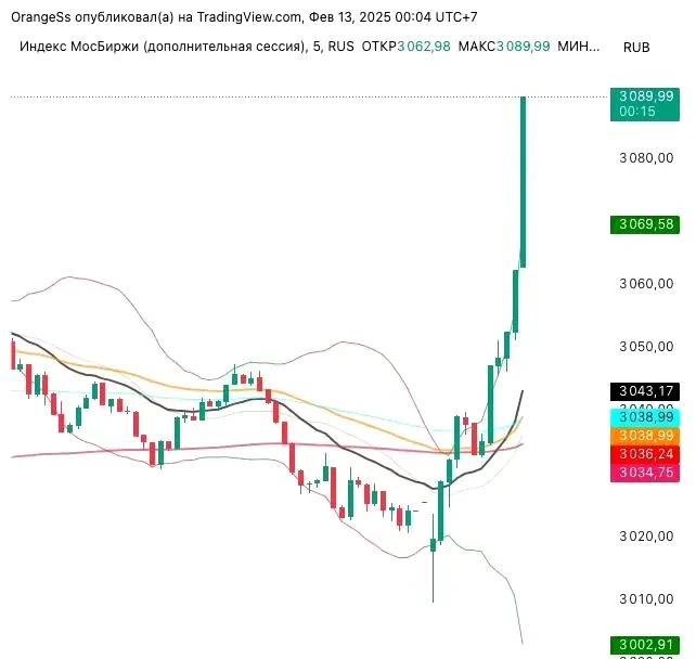 普京邀请特朗普前往莫斯科！
英国《金融时报》驻乌克兰记者米勒报道称，特朗普与泽连