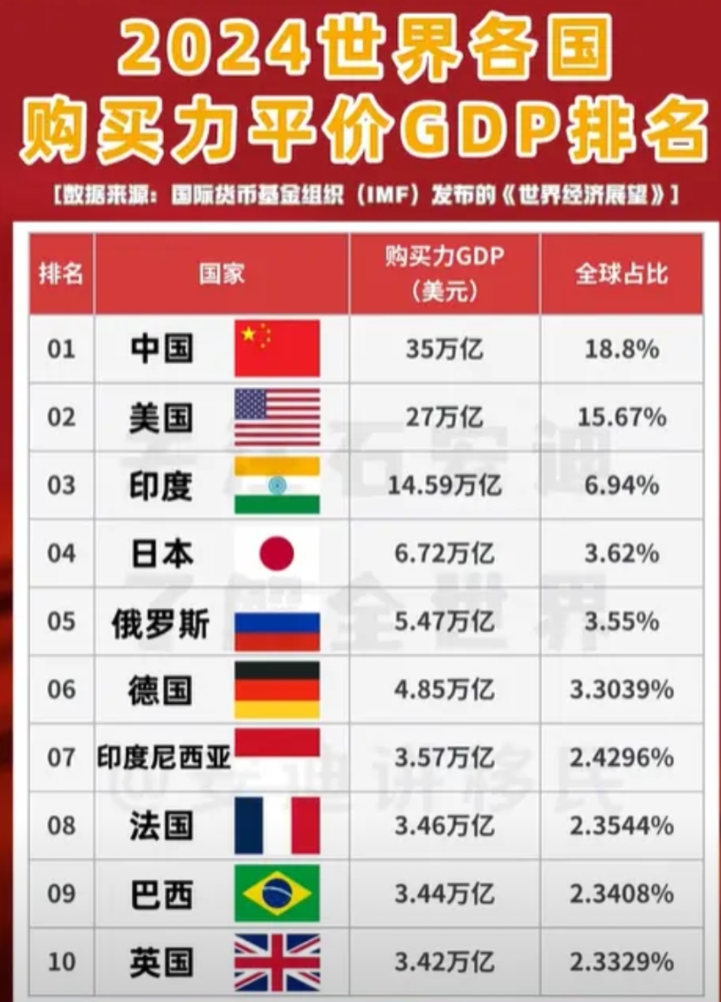 印度、日本、韩国、波兰自誉为世界大国，没毛病！

首先，要选一个世界大国的锚。