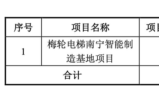 盛剑科技发行可转债投资国产半导体制程附属设备及关键零部件项目