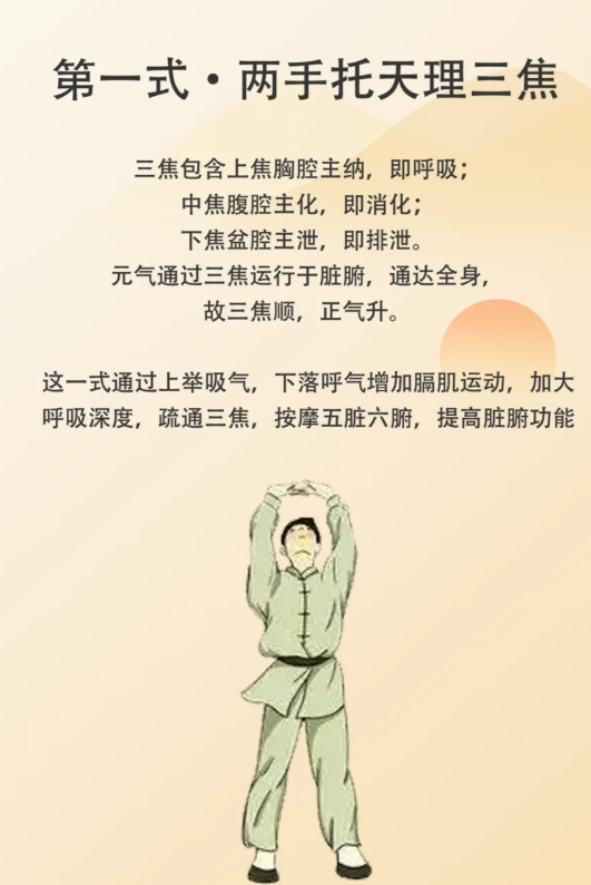 八段锦健身原理与手势，你做对了吗？八段锦动作简单，健身效果却十分显著。