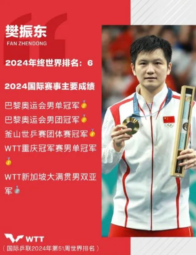 国乒有困难，樊振东拼了命也得上，有荣誉和利益，马龙豁出老脸也要抢。
1.巴黎奥运