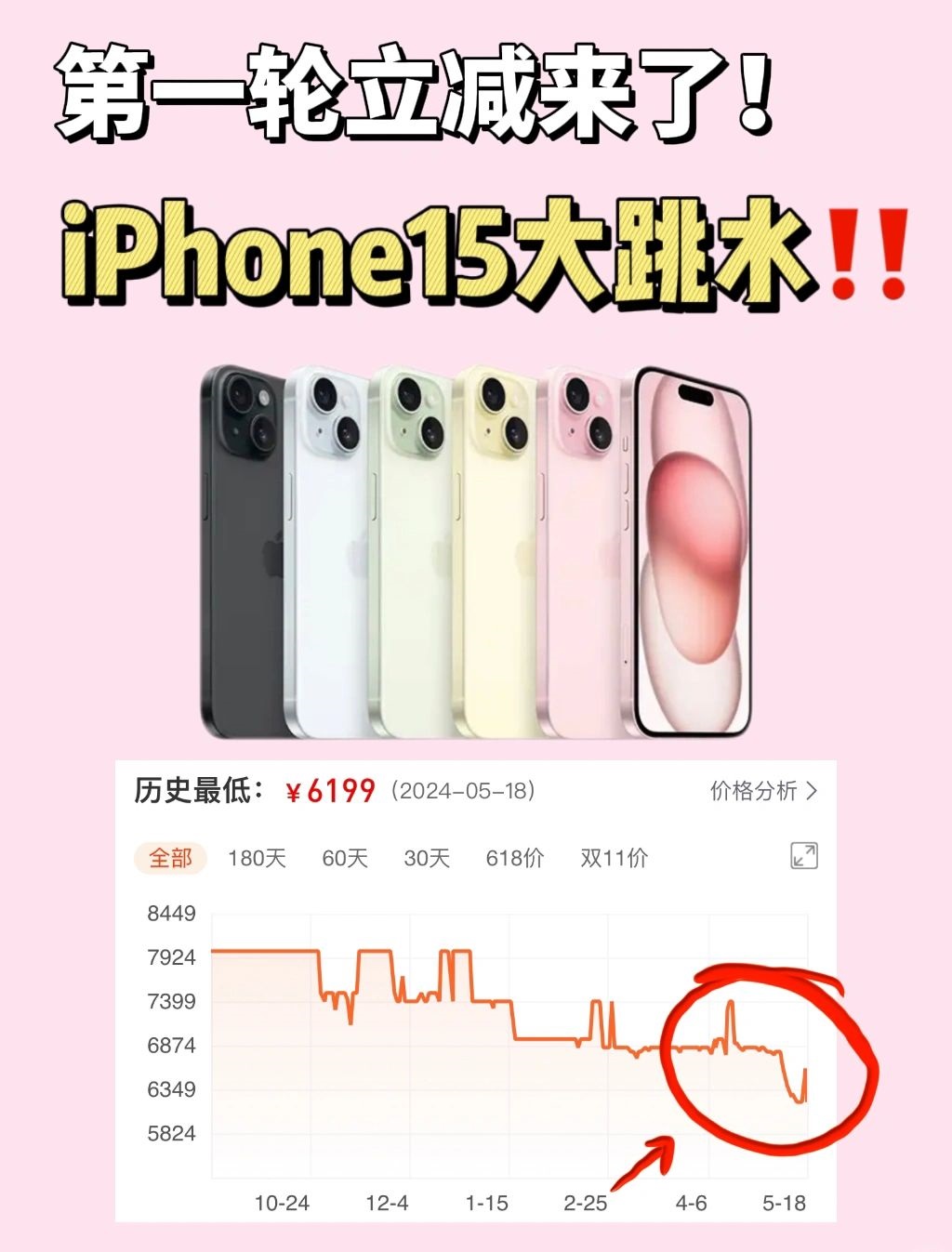 iPhone15又破新低了！等着抄底吧！