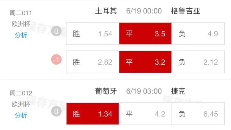 6月18日欧洲杯：葡萄牙vs捷克，葡萄牙荣耀归来：C罗领衔，捷克能否阻挡欧洲杯开门红？