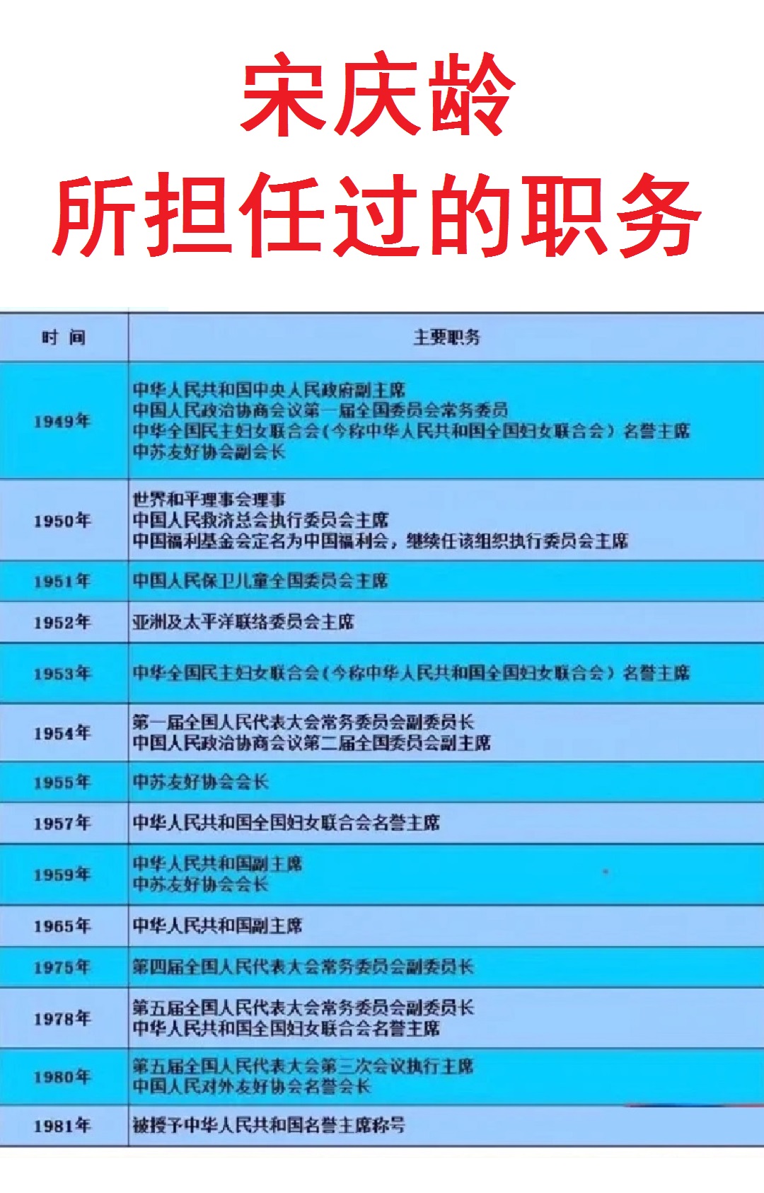 这名女性：当过国家副主席。
这名女性：当过国家荣誉主席。

他就是宋庆龄。

宋