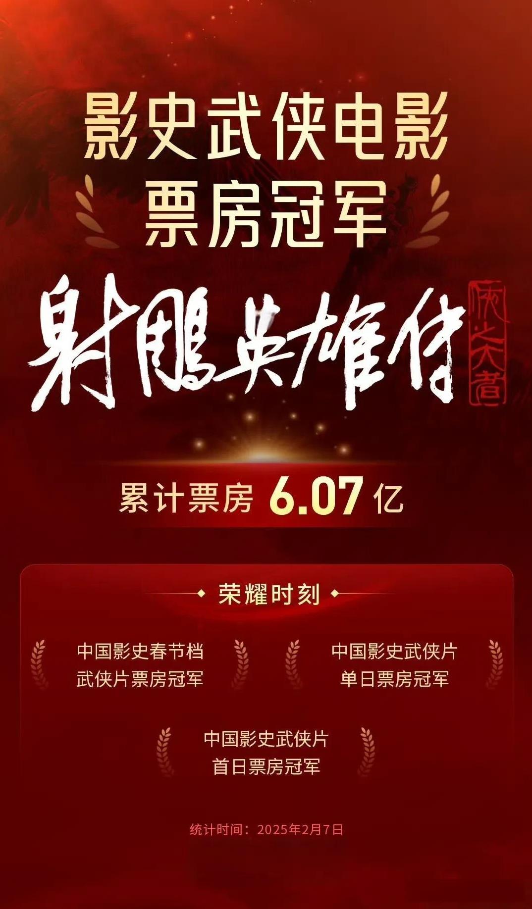 恭喜《射雕英雄传：侠之大者》超《狄仁杰之四大天王》票房成绩，成中国影史武侠电影票