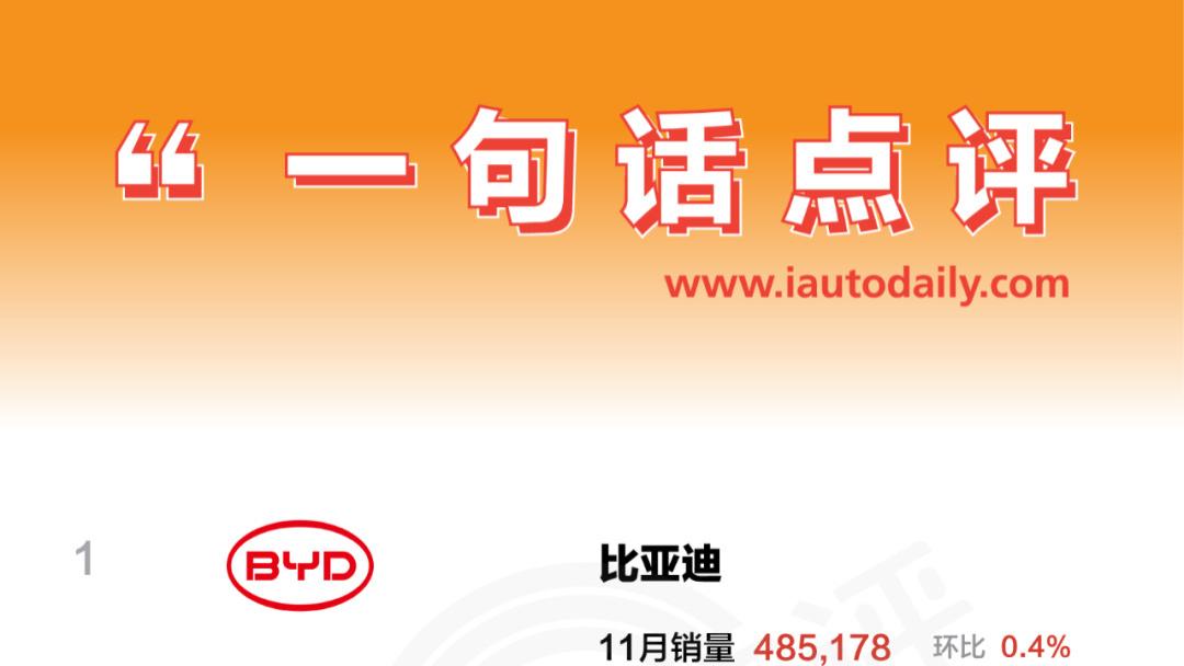 11月品牌：吉利强势闯入，三强合资只剩大众