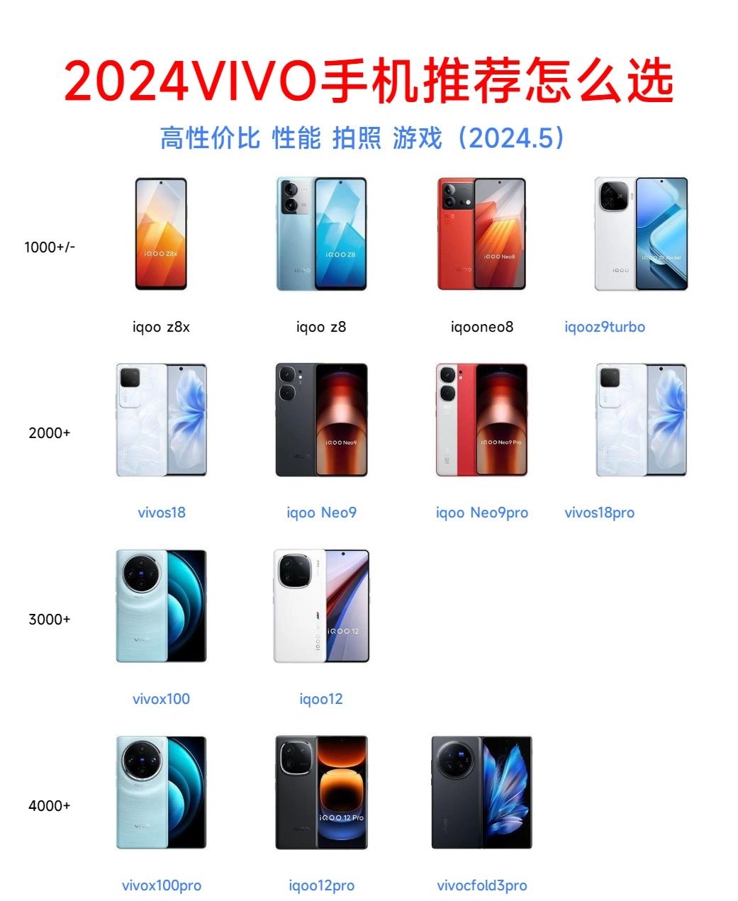2024vivo手机怎么选？拍照游戏推荐