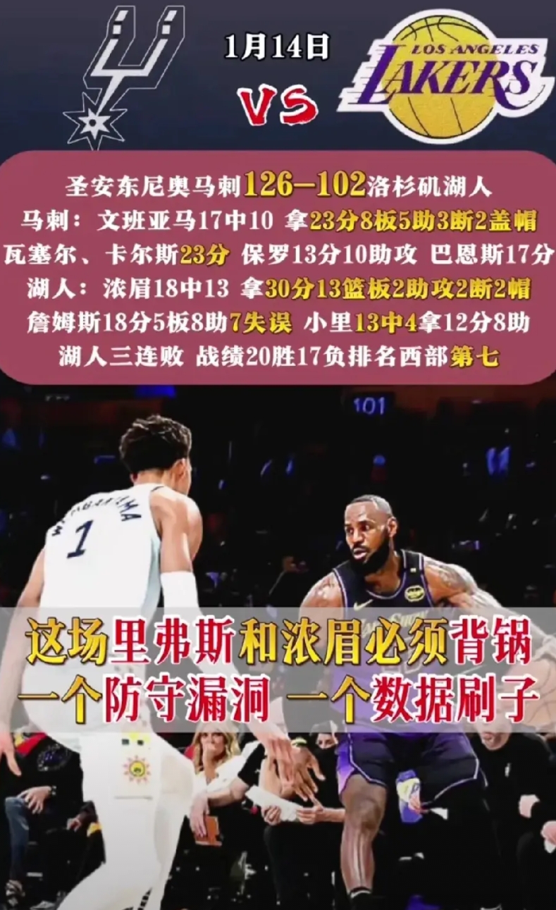 三连败！湖人102-126惨败马刺，赛后苏群老师感慨5点不争的事实

1、湖人还