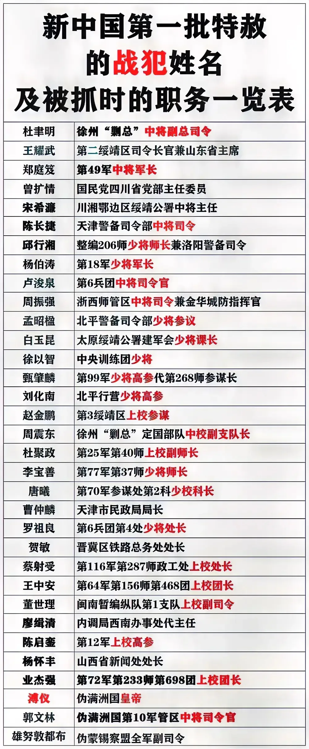 溥仪：最开始是真皇帝。
溥仪：后来变成伪皇帝。
溥仪：然后成为战犯。
溥仪：最后