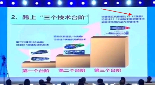 这下纸包不住火了！F22和F35发动机参数造假，还怎么和歼20打？

曾经被誉为