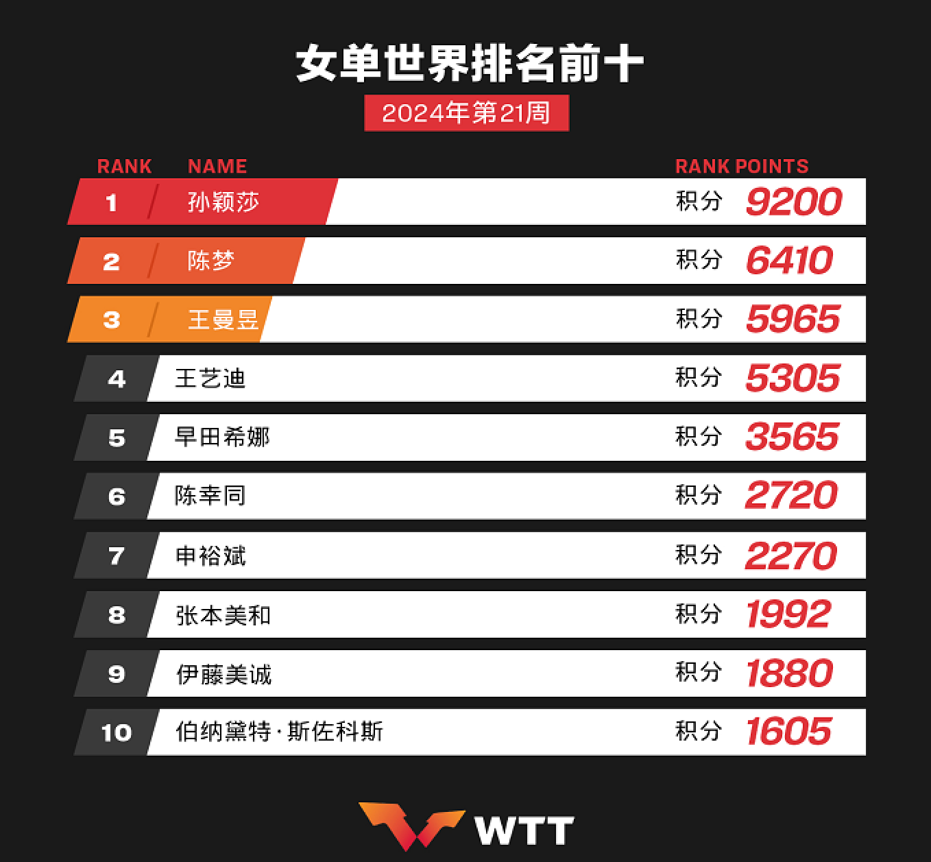 方博无奈！卖袜子与莎头竞争，如今拍广告，与东哥莎莎大头竞争
方博现在的身份很多，