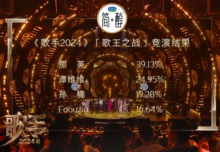 歌手2024：歌王之战最终得票率如上