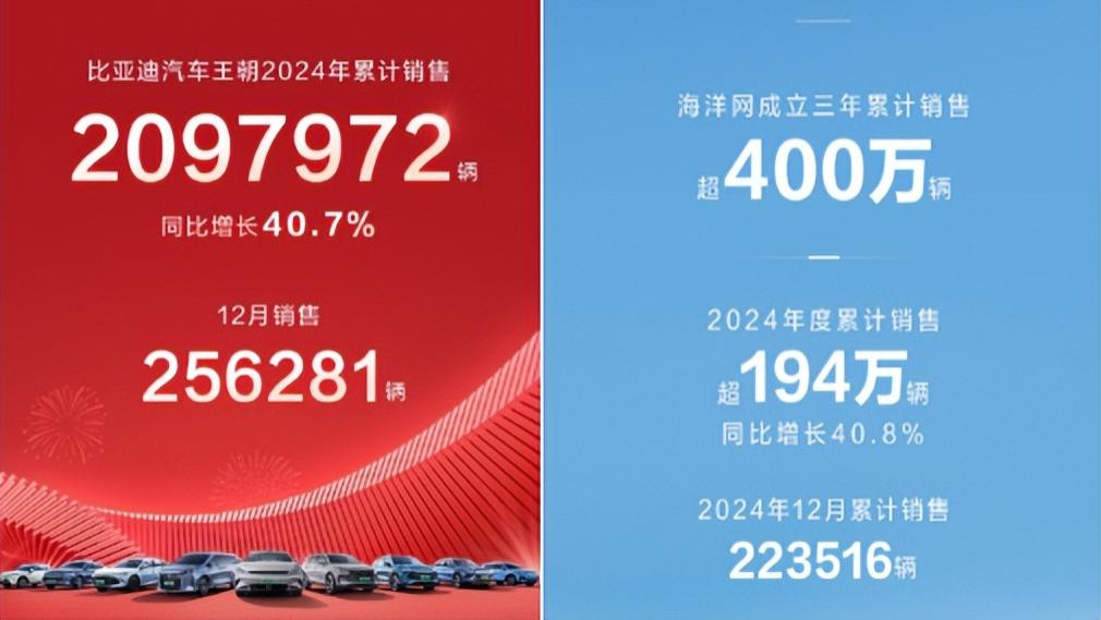 年销超427万辆，盘点比亚迪各车型的销量情况，谁才是家族一哥？