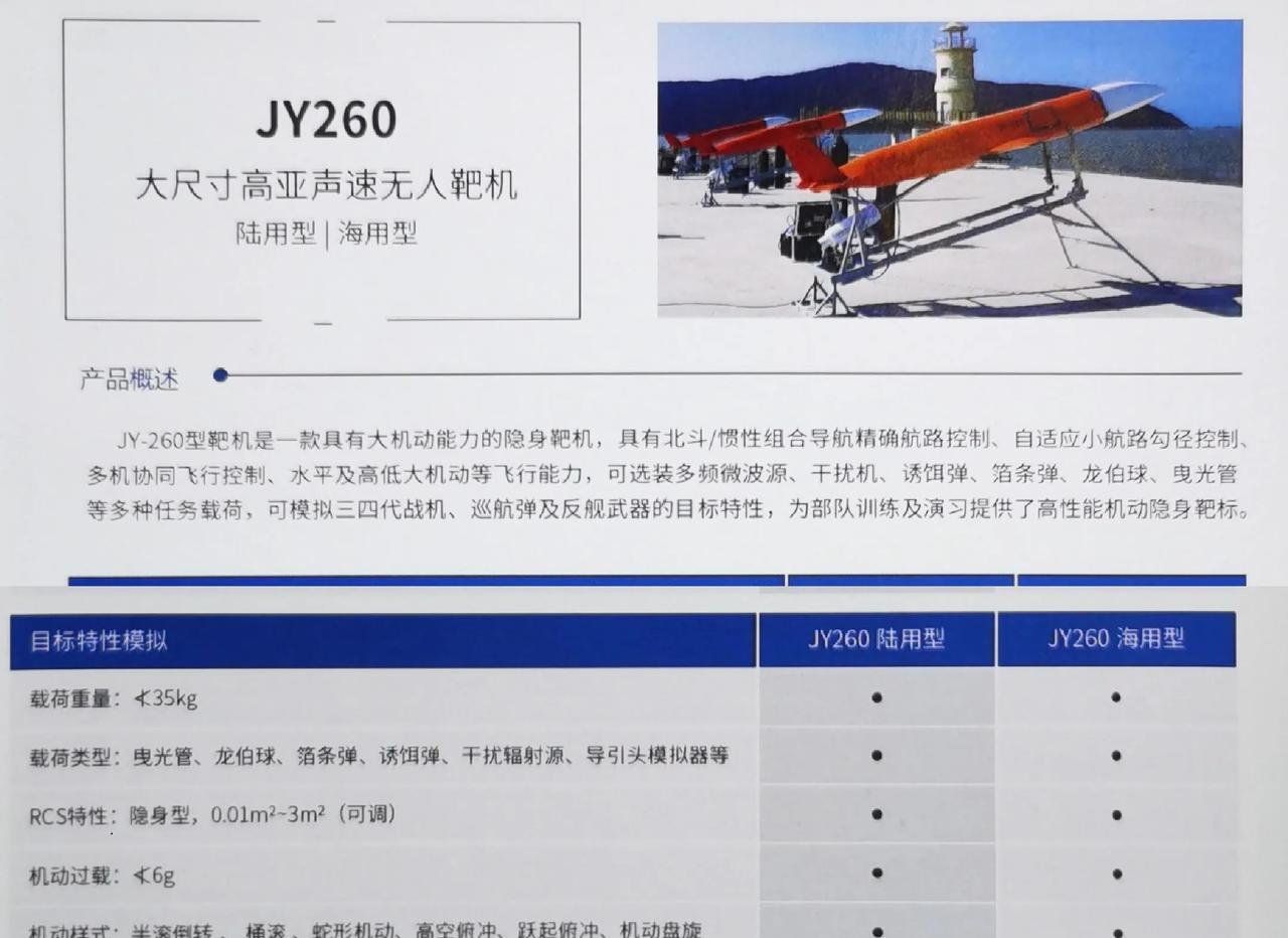 这是我军新一代隐身靶机，基本对标美军AGM158这样的最新型隐身巡航导弹导弹，帮