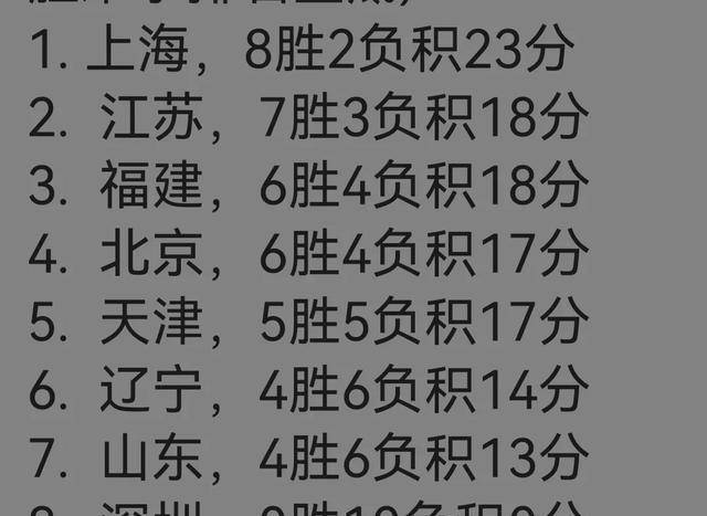 央5直播女排联赛第11轮李盈莹率队再战北京江苏VS上海辽宁战福建
