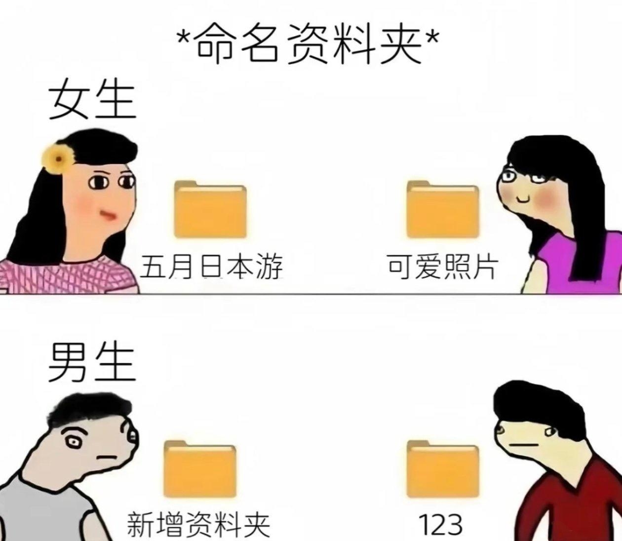 大家是怎么命名资料夹的