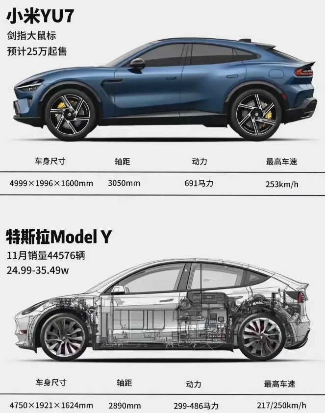 如果你是一个男人你会买小米汽车还是特斯拉！特斯拉刚出来那会，国内就几辆车，那会可