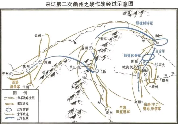 雍熙北伐失败的原因有多个方面：

1，战争发生在辽国境内，而且又是人口密集、钱粮