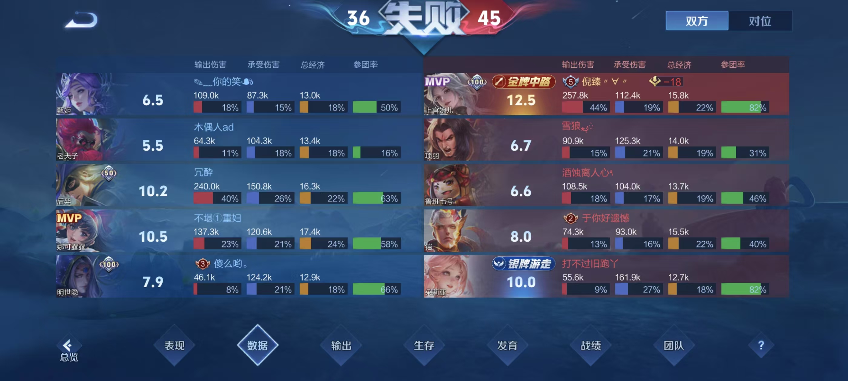 现在这个游戏这么难了吗